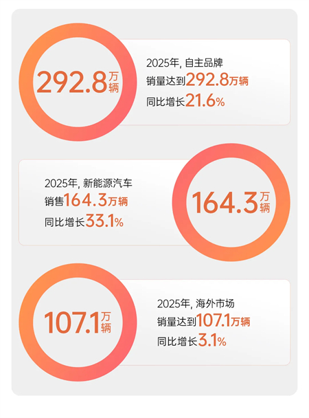 改革时分，山海回声：上汽集团以“用户”为原点的变革叙事