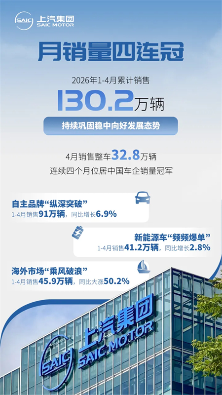 产品井喷、销量领跑、生态筑底:上汽集团开启高质量发展新周期