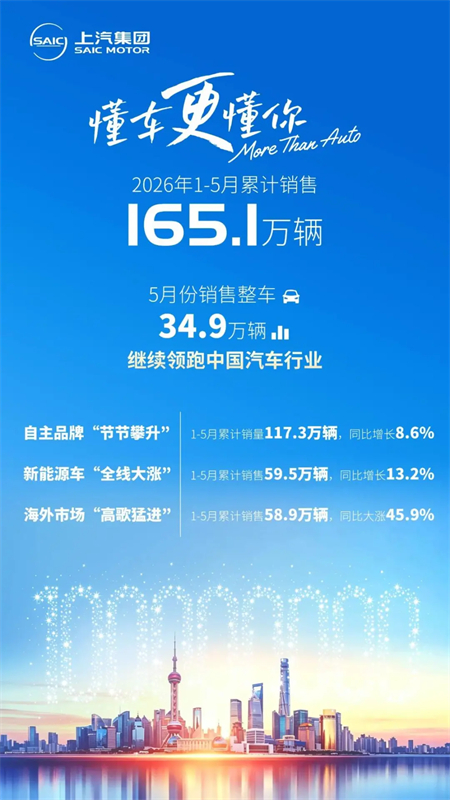 从“小美满”到“明天会更好”：上汽的亿辆交响