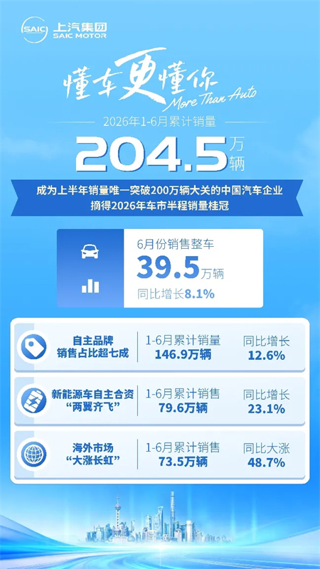 上汽的半年：亿路同行，半程登顶