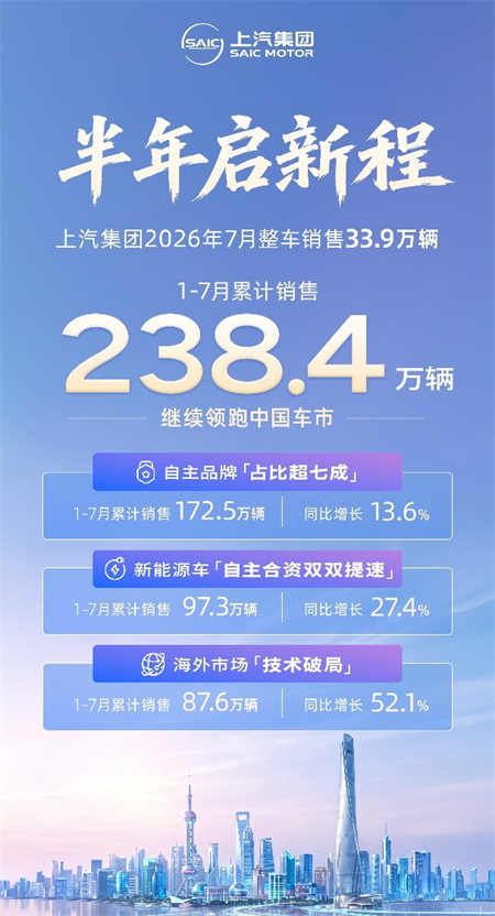 新车+出海+产投：拆解上汽集团的增长逻辑