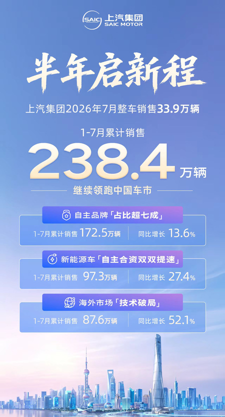 如何在存量市场逆势增长，上汽的答案是技术平权
